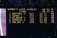 Natalya Antyukh. Olympic final at 400mh results
